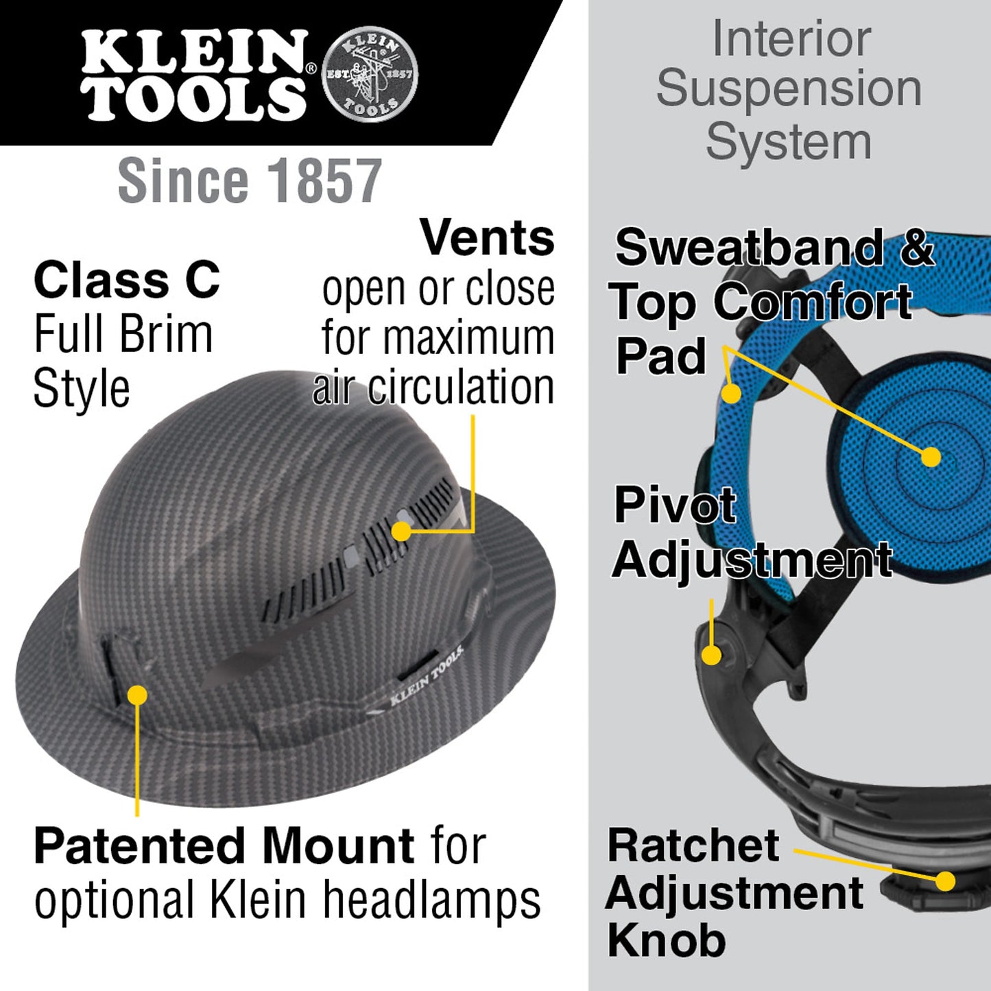 Hard Hat, Premium KARBN™ Pattern, Non-Vented Full Brim, Class E